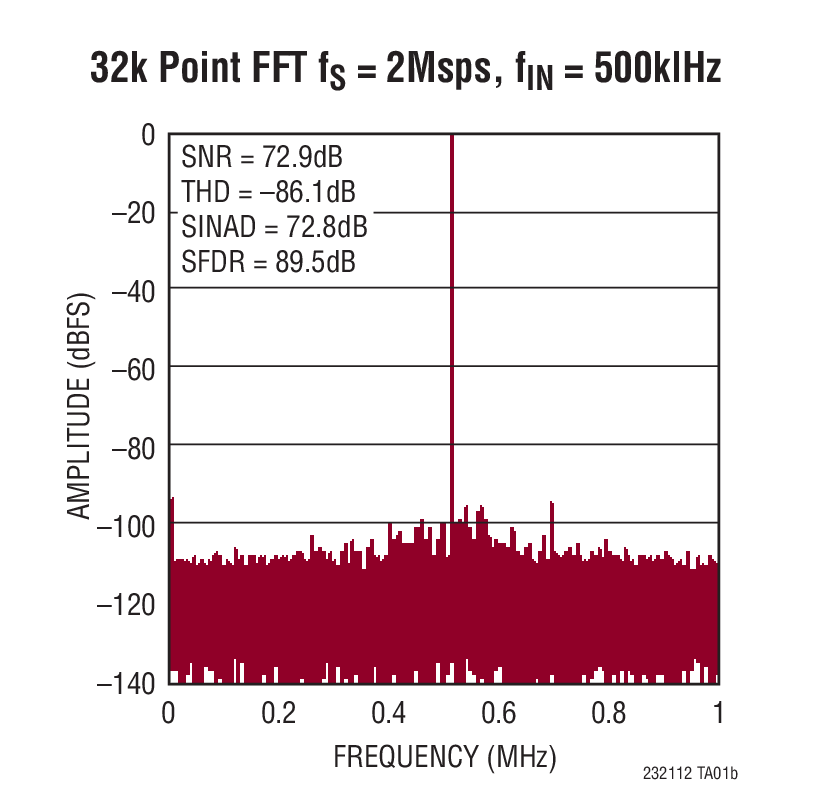 LTC2321-12Ӧͼ